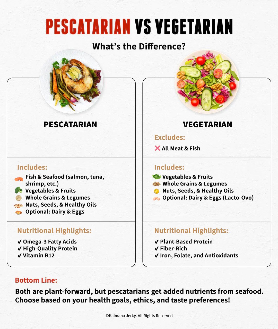 Pescatarian vs Vegan: Everything You Need to Know - Nutrum Biotech