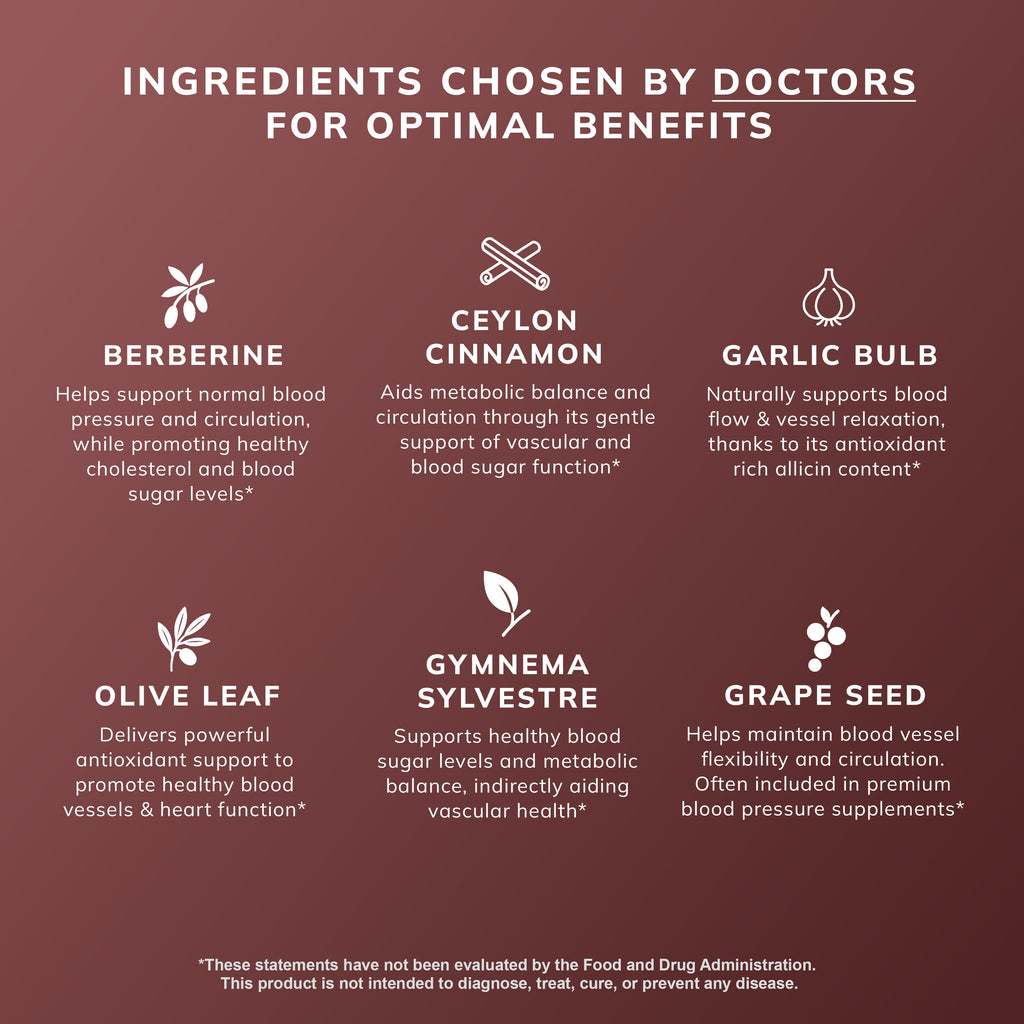 Blood Pressure Support