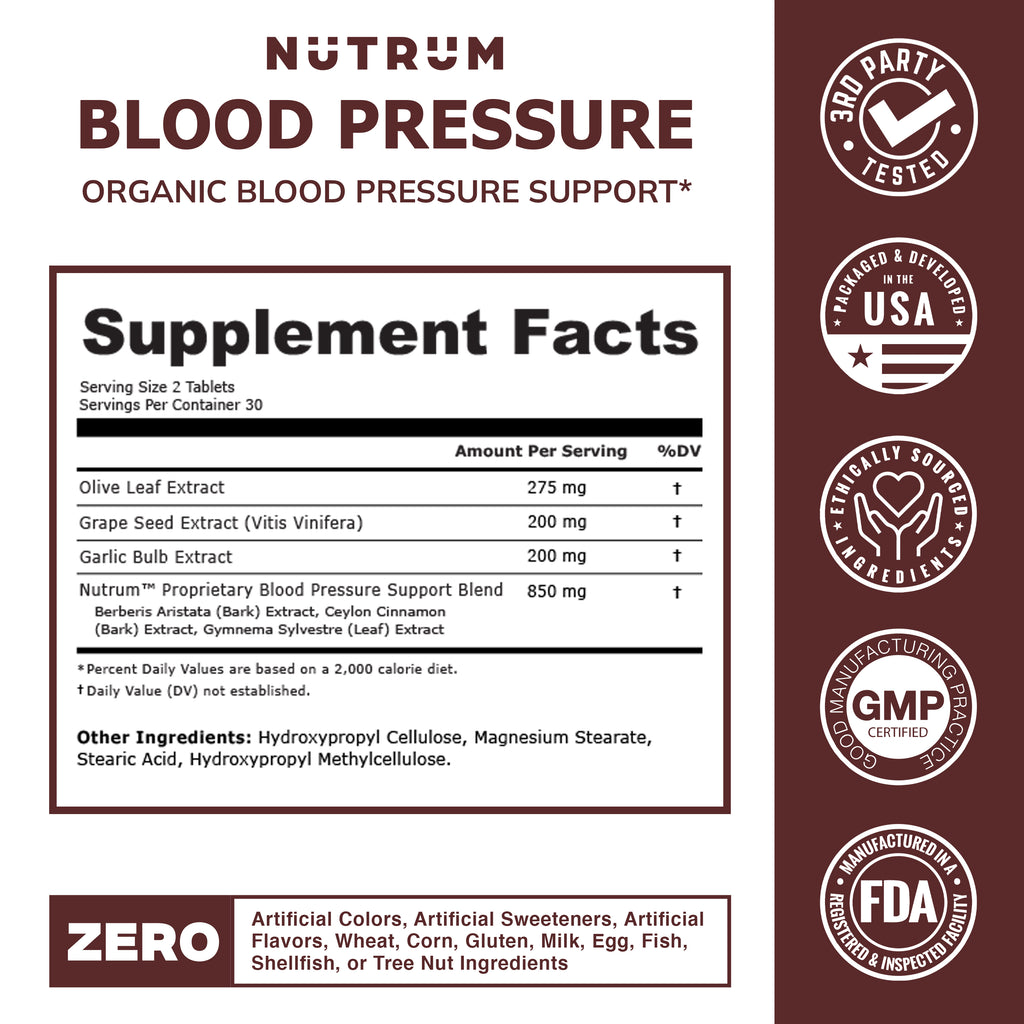 Blood Pressure Support