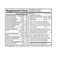 Women’s Multivitamin Supplement Energy, Metabolism & Antioxidant Support - Nutrum Biotech